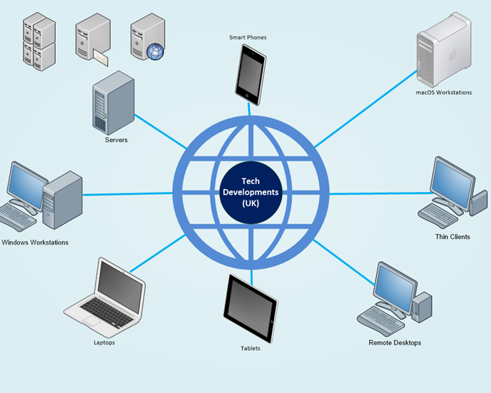 tech-dev-technology-diagram_colour